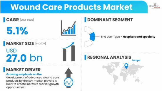 Wound-Care-Products-Market-Insights
